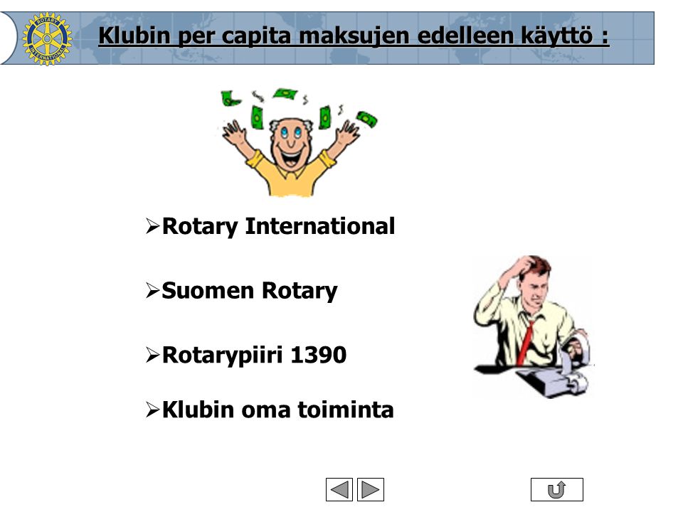 Suomen Rotary © 2007 •2•2 Klubin per capita maksujen edelleen käyttö :  Rotary International  Suomen Rotary  Rotarypiiri 1390  Klubin oma toiminta