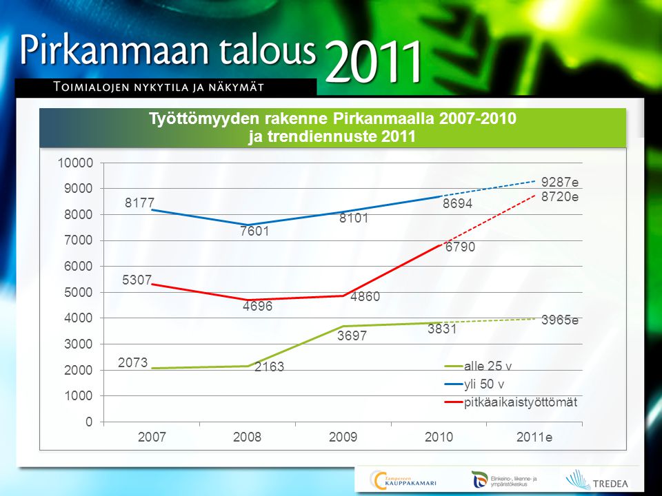 Työttömyyden rakenne Pirkanmaalla ja trendiennuste 2011