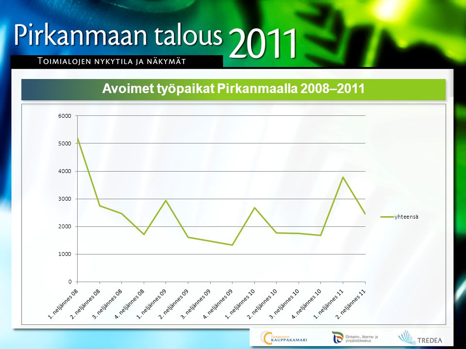 Avoimet työpaikat Pirkanmaalla 2008–2011