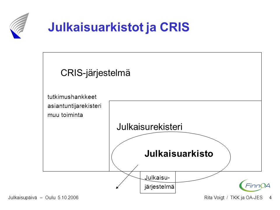 IST Julkaisupäivä – Oulu Rita Voigt / TKK ja OA-JES 4 Julkaisuarkistot ja CRIS CRIS-järjestelmä tutkimushankkeet asiantuntijarekisteri muu toiminta Julkaisurekisteri Julkaisuarkisto Julkaisu- järjestelmä