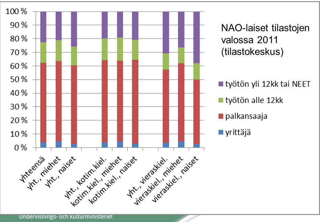 NAO-laiset tilastojen valossa 2011 (tilastokeskus)