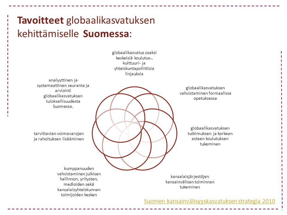 Tavoitteet globaalikasvatuksen kehittämiselle Suomessa: globaalikasvatus osaksi keskeisiä koulutus-, kulttuuri- ja yhteiskuntapoliittisia linjauksia globaalikasvatuksen vahvistaminen formaalissa opetuksessa globaalikasvatuksen tutkimuksen ja korkean asteen koulutuksen tukeminen kansalaisjärjestöjen kansainvälisen toiminnan tukeminen kumppanuuden vahvistaminen julkisen hallinnon, yritysten, medioiden sekä kansalaisyhteiskunnan toimijoiden kesken tarvittavien voimavarojen ja rahoituksen lisääminen analyyttinen ja systemaattinen seuranta ja arviointi globaalikasvatuksen tuloksellisuudesta Suomessa.