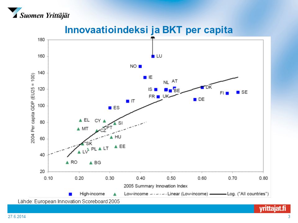 Innovaatioindeksi ja BKT per capita Lähde: European Innovation Scoreboard 2005