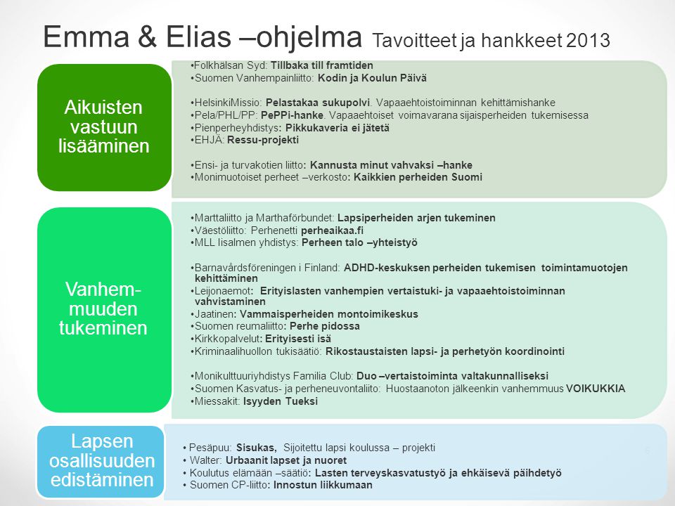 6 Emma & Elias –ohjelma Tavoitteet ja hankkeet 2013 Folkhälsan Syd: Tillbaka till framtiden •Suomen Vanhempainliitto: Kodin ja Koulun Päivä •HelsinkiMissio: Pelastakaa sukupolvi.