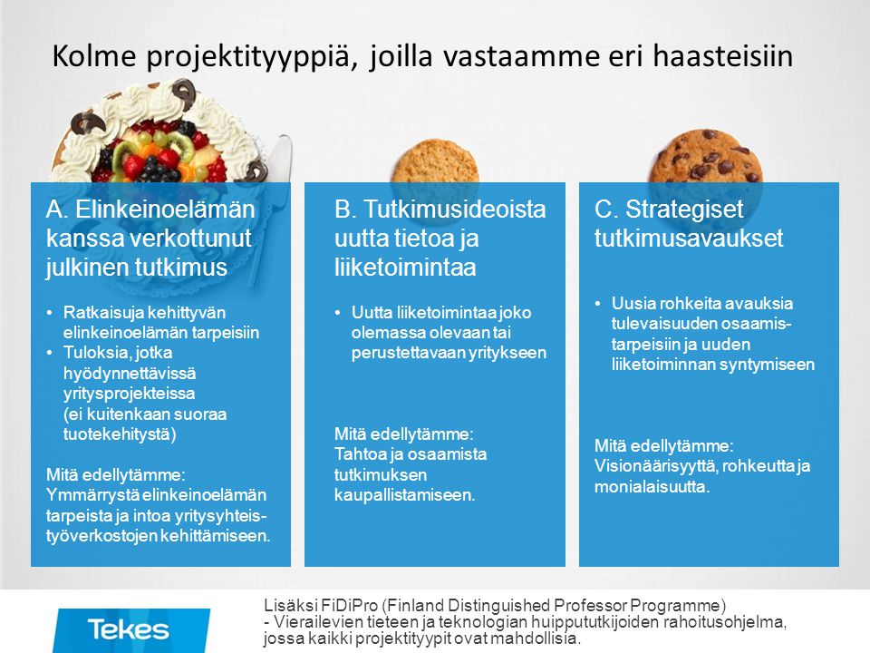 Kolme projektityyppiä, joilla vastaamme eri haasteisiin Lisäksi FiDiPro (Finland Distinguished Professor Programme) - Vierailevien tieteen ja teknologian huippututkijoiden rahoitusohjelma, jossa kaikki projektityypit ovat mahdollisia.