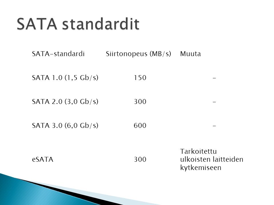 SATA-standardiSiirtonopeus (MB/s)Muuta SATA 1.0 (1,5 Gb/s)150- SATA 2.0 (3,0 Gb/s)300- SATA 3.0 (6,0 Gb/s)600- eSATA300 Tarkoitettu ulkoisten laitteiden kytkemiseen