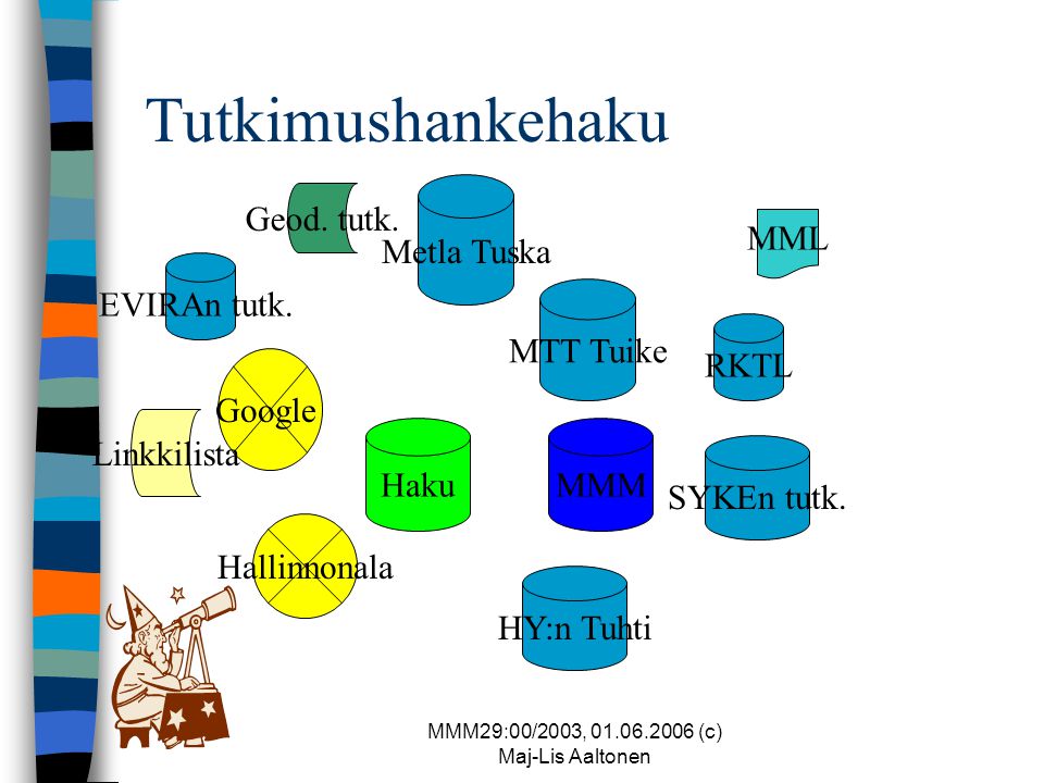 MMM29:00/2003, (c) Maj-Lis Aaltonen Tutkimushankehaku RKTL Metla Tuska Geod.