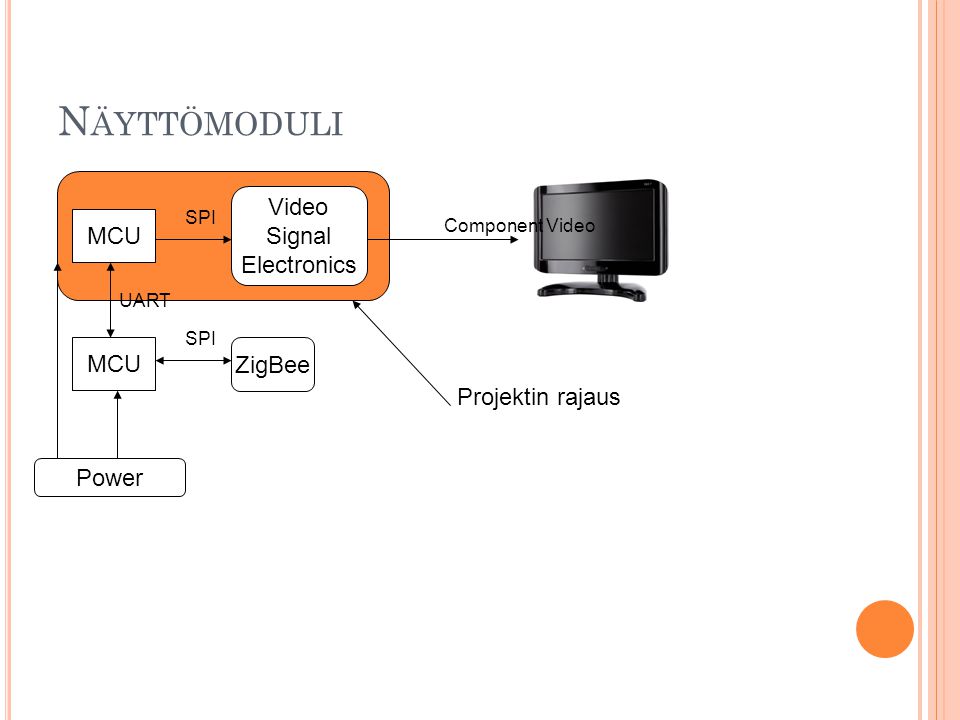 N ÄYTTÖMODULI ZigBee MCU Power Video Signal Electronics UART SPI Component Video Projektin rajaus