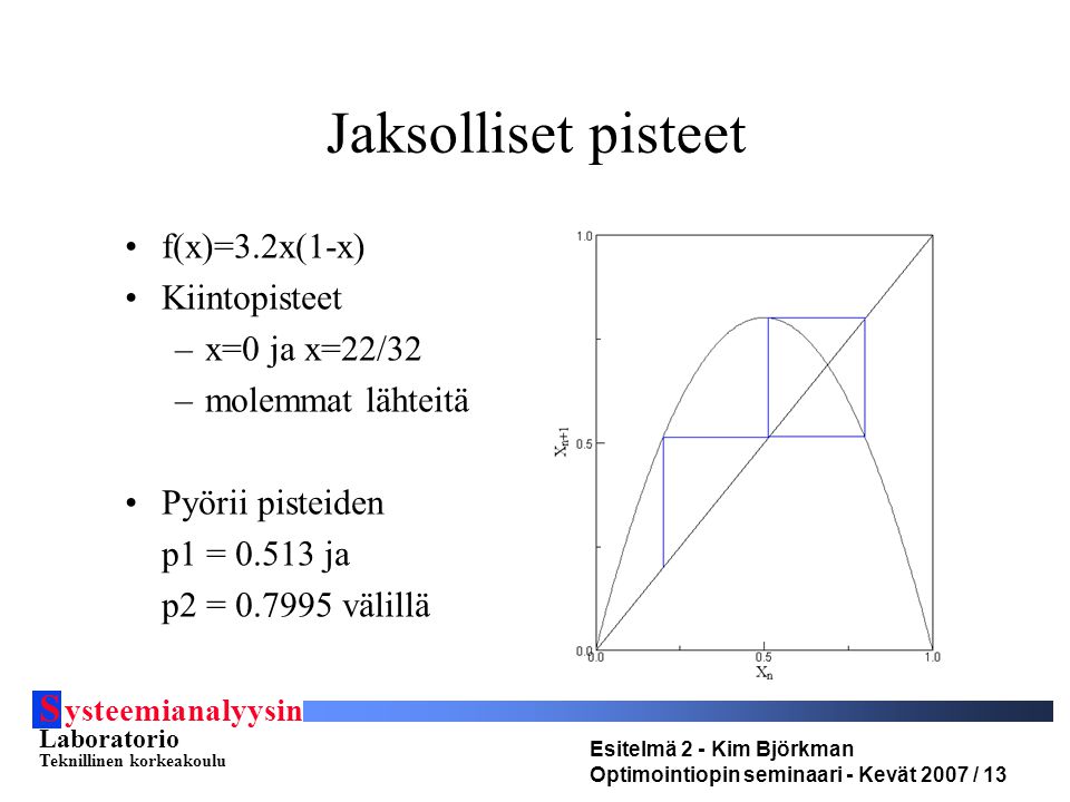 S ysteemianalyysin Laboratorio Teknillinen korkeakoulu Esitelmä 2 - Kim Björkman Optimointiopin seminaari - Kevät 2007 / 13 Jaksolliset pisteet •f(x)=3.2x(1-x) •Kiintopisteet –x=0 ja x=22/32 –molemmat lähteitä •Pyörii pisteiden p1 = ja p2 = välillä