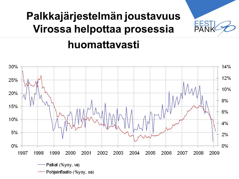 Palkkajärjestelmän joustavuus Virossa helpottaa prosessia huomattavasti