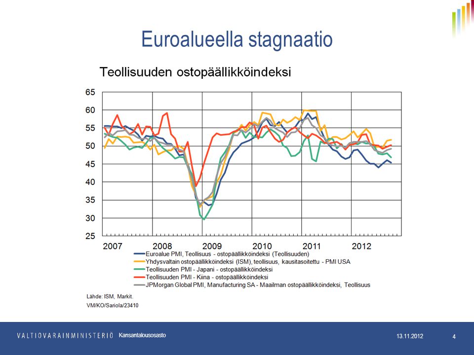 Euroalueella stagnaatio Kansantalousosasto