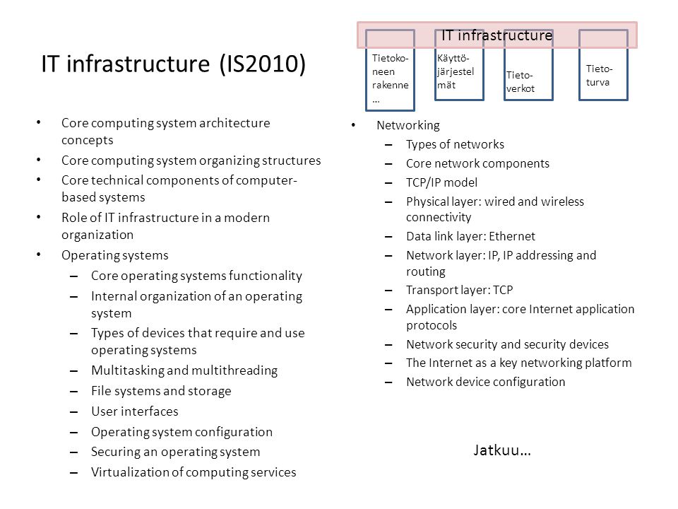 IT infrastructure (IS2010) • Core computing system architecture concepts • Core computing system organizing structures • Core technical components of computer- based systems • Role of IT infrastructure in a modern organization • Operating systems – Core operating systems functionality – Internal organization of an operating system – Types of devices that require and use operating systems – Multitasking and multithreading – File systems and storage – User interfaces – Operating system configuration – Securing an operating system – Virtualization of computing services • Networking – Types of networks – Core network components – TCP/IP model – Physical layer: wired and wireless connectivity – Data link layer: Ethernet – Network layer: IP, IP addressing and routing – Transport layer: TCP – Application layer: core Internet application protocols – Network security and security devices – The Internet as a key networking platform – Network device configuration Jatkuu… Tietoko- neen rakenne … Käyttö- järjestel mät Tieto- verkot Tieto- turva IT infrastructure