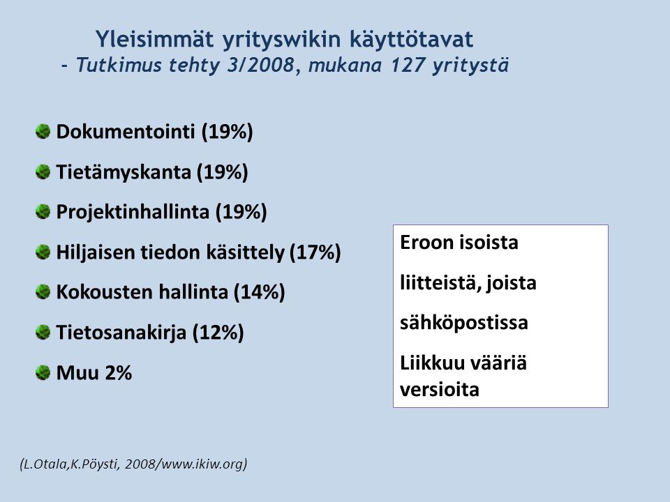 Yleisimmät yrityswikin käyttötavat - Tutkimus tehty 3/2008, mukana 127 yritystä (L.Otala,K.Pöysti, 2008/  Dokumentointi (19%) Tietämyskanta (19%) Projektinhallinta (19%) Hiljaisen tiedon käsittely (17%) Kokousten hallinta (14%) Tietosanakirja (12%) Muu 2% Eroon isoista liitteistä, joista sähköpostissa Liikkuu vääriä versioita