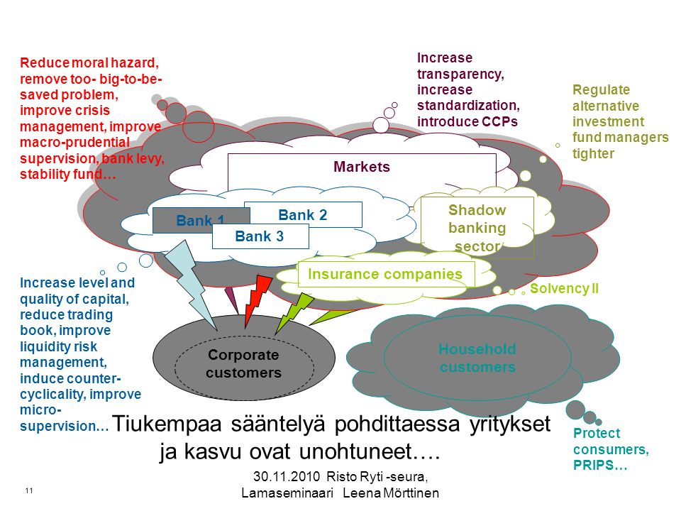 Risto Ryti -seura, Lamaseminaari Leena Mörttinen 11 Markets Tiukempaa sääntelyä pohdittaessa yritykset ja kasvu ovat unohtuneet….