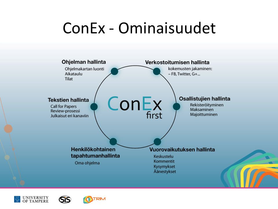 ConEx - Ominaisuudet