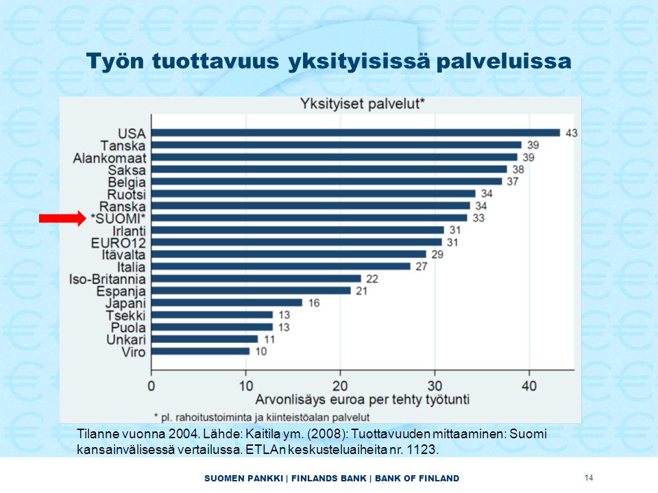 SUOMEN PANKKI | FINLANDS BANK | BANK OF FINLAND Työn tuottavuus yksityisissä palveluissa 14 Tilanne vuonna 2004.