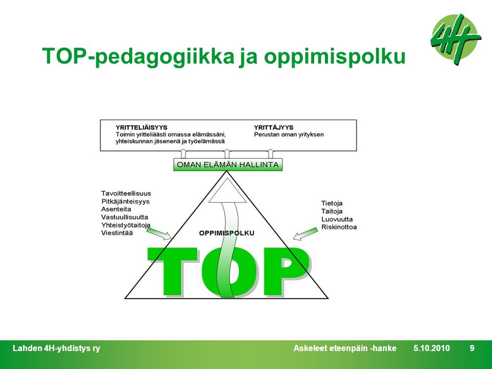 Askeleet eteenpäin -hanke Lahden 4H-yhdistys ry9 TOP-pedagogiikka ja oppimispolku
