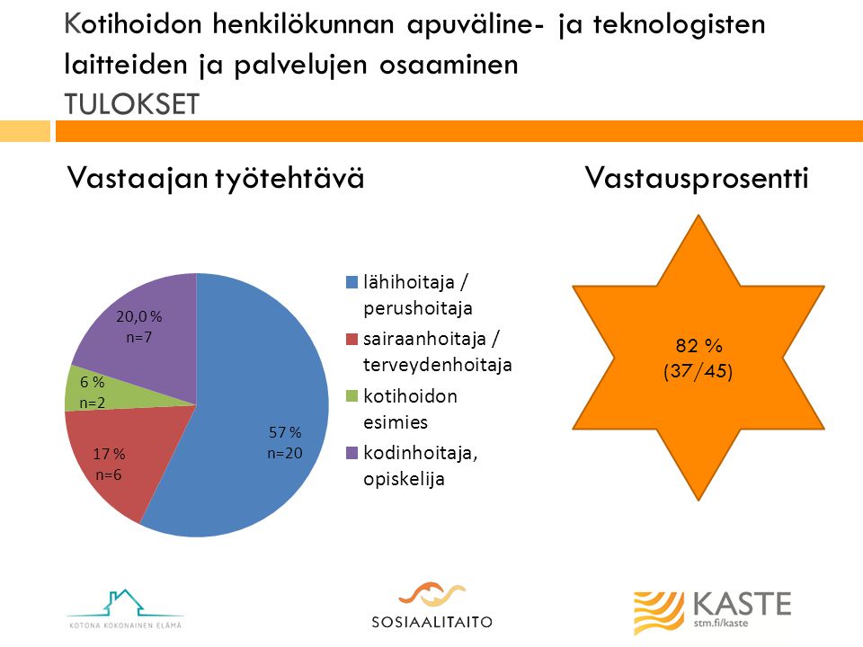 Kotihoidon henkilökunnan apuväline- ja teknologisten laitteiden ja palvelujen osaaminen TULOKSET Vastaajan työtehtäväVastausprosentti 82 % (37/45)