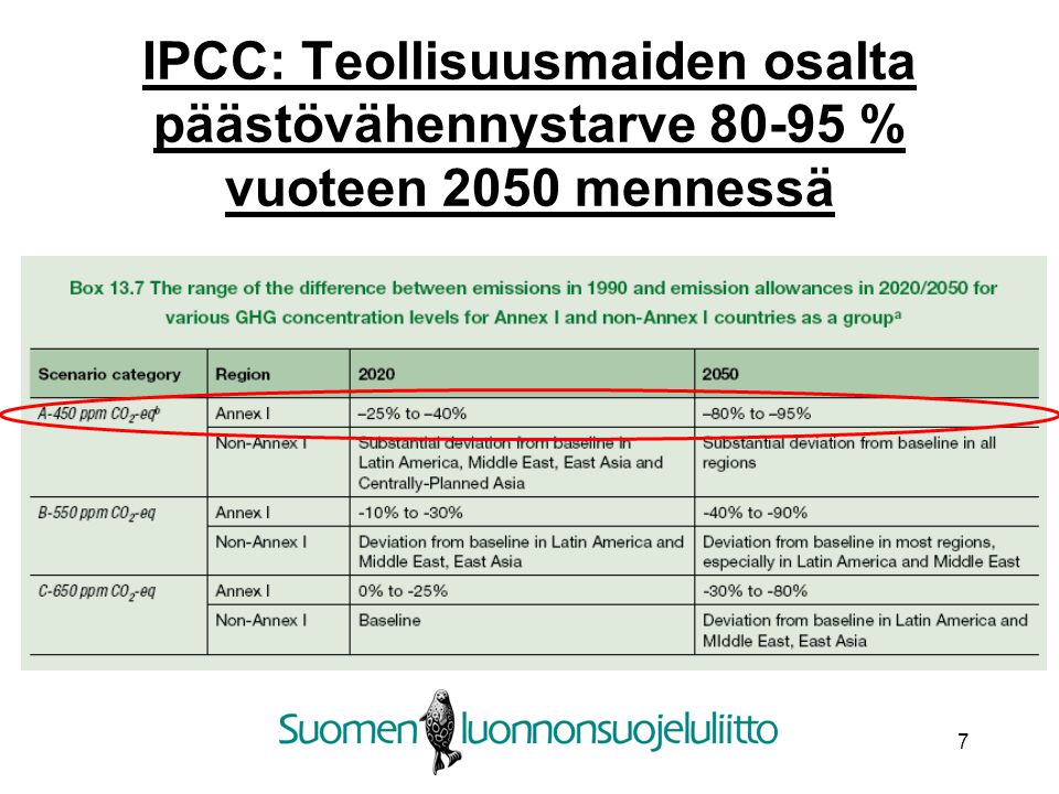 7 IPCC: Teollisuusmaiden osalta päästövähennystarve % vuoteen 2050 mennessä