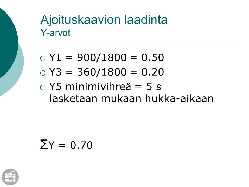 Ajoituskaavion laadinta Y-arvot  Y1 = 900/1800 = 0.50  Y3 = 360/1800 = 0.20  Y5 minimivihreä = 5 s lasketaan mukaan hukka-aikaan Σ Y = 0.70