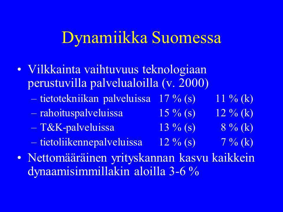 Dynamiikka Suomessa Vilkkainta vaihtuvuus teknologiaan perustuvilla palvelualoilla (v.