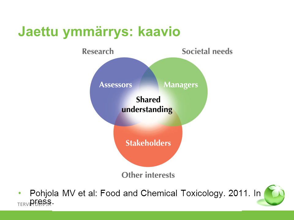 Jaettu ymmärrys: kaavio •Pohjola MV et al: Food and Chemical Toxicology In press.