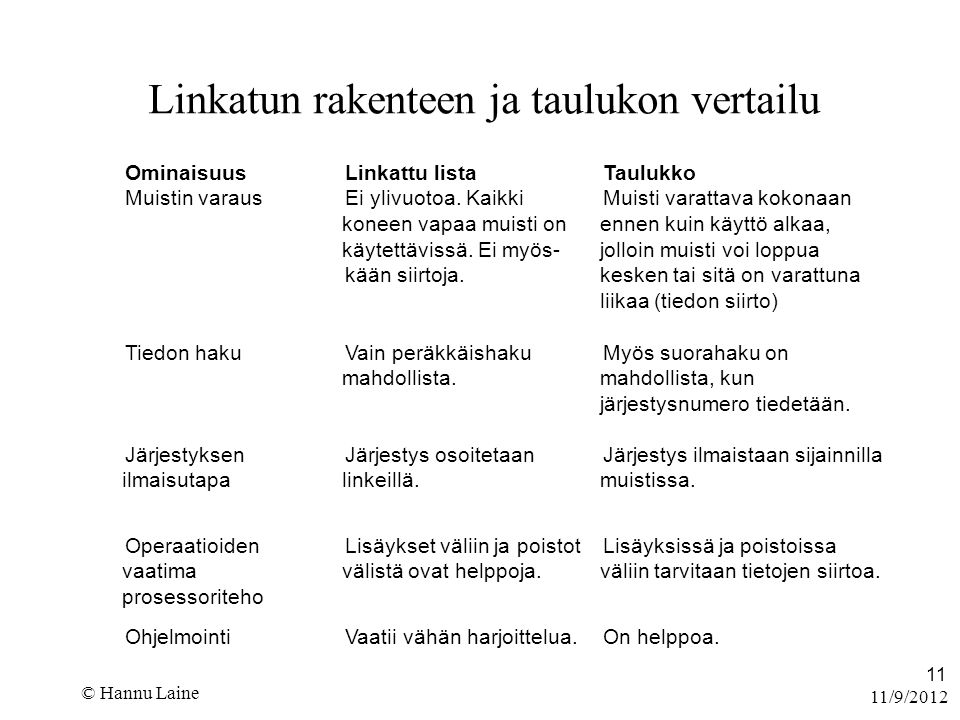 11/9/2012 © Hannu Laine 11 Linkatun rakenteen ja taulukon vertailu Ominaisuus Muistin varaus Linkattu lista Ei ylivuotoa.