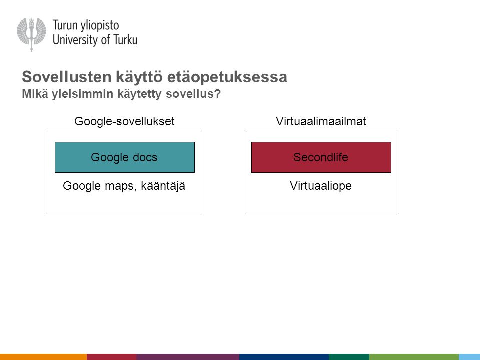 Google-sovellukset Google docs Google maps, kääntäjä Virtuaalimaailmat Secondlife Virtuaaliope Sovellusten käyttö etäopetuksessa Mikä yleisimmin käytetty sovellus