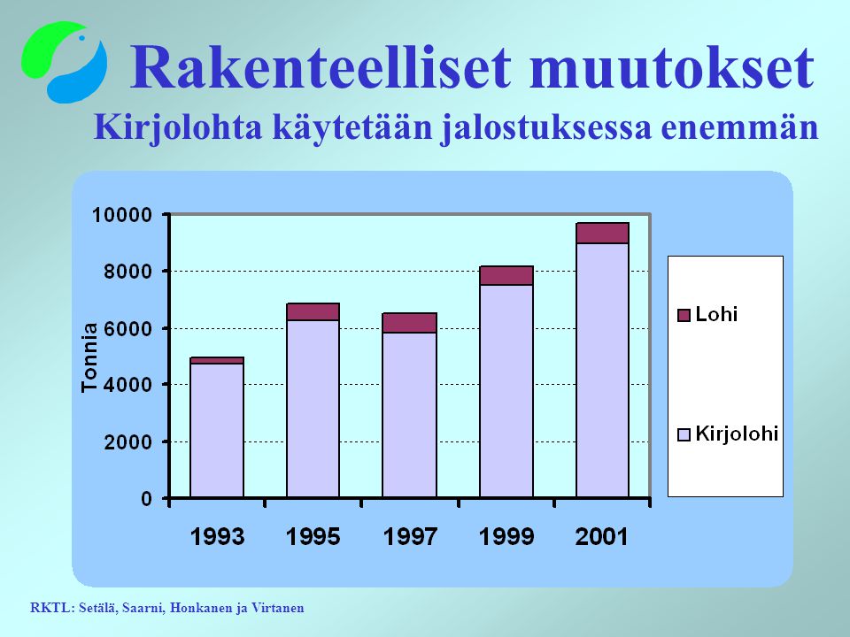RKTL: Setälä, Saarni, Honkanen ja Virtanen Rakenteelliset muutokset Kirjolohta käytetään jalostuksessa enemmän