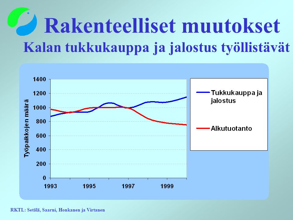 RKTL: Setälä, Saarni, Honkanen ja Virtanen Rakenteelliset muutokset Kalan tukkukauppa ja jalostus työllistävät