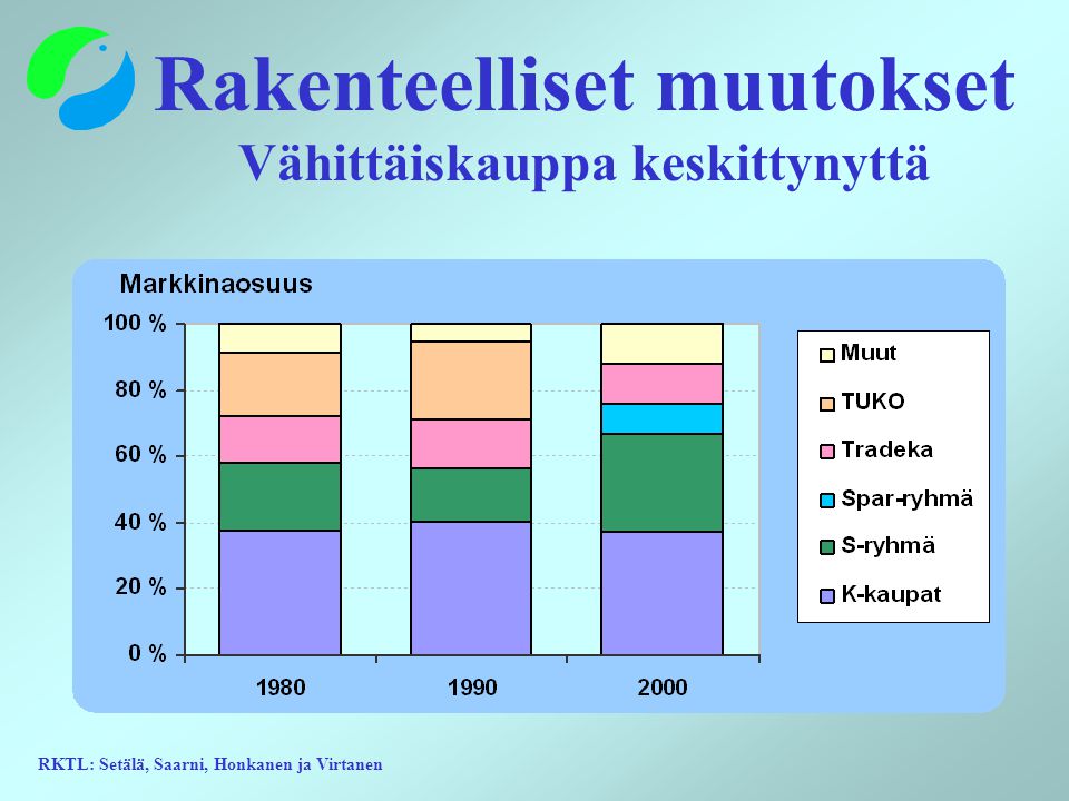 RKTL: Setälä, Saarni, Honkanen ja Virtanen Rakenteelliset muutokset Vähittäiskauppa keskittynyttä