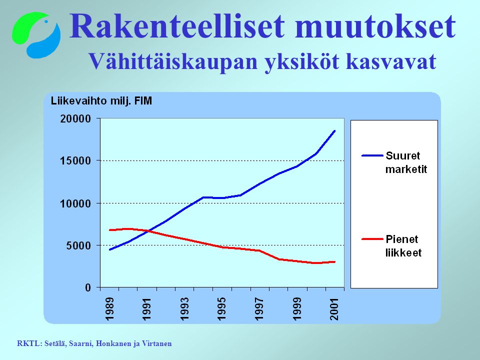RKTL: Setälä, Saarni, Honkanen ja Virtanen Rakenteelliset muutokset Vähittäiskaupan yksiköt kasvavat