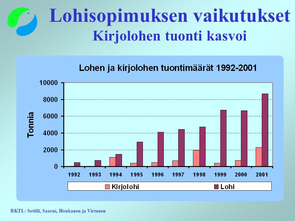 RKTL: Setälä, Saarni, Honkanen ja Virtanen Lohisopimuksen vaikutukset Kirjolohen tuonti kasvoi