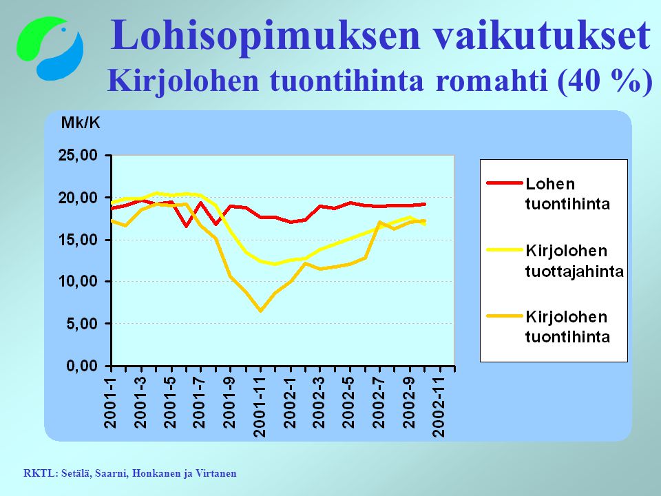RKTL: Setälä, Saarni, Honkanen ja Virtanen Lohisopimuksen vaikutukset Kirjolohen tuontihinta romahti (40 %)