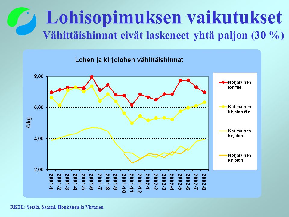 RKTL: Setälä, Saarni, Honkanen ja Virtanen Lohisopimuksen vaikutukset Vähittäishinnat eivät laskeneet yhtä paljon (30 %)