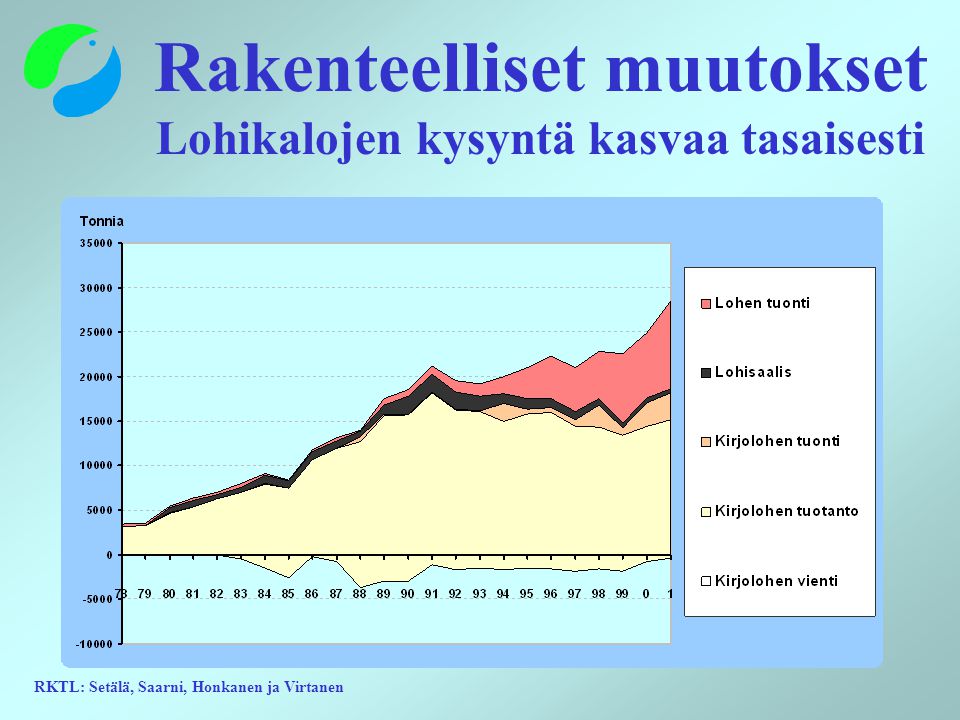 RKTL: Setälä, Saarni, Honkanen ja Virtanen Rakenteelliset muutokset Lohikalojen kysyntä kasvaa tasaisesti