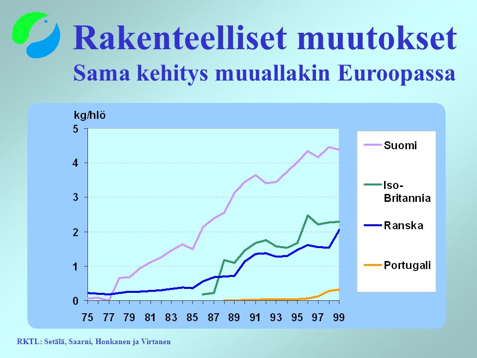 RKTL: Setälä, Saarni, Honkanen ja Virtanen Rakenteelliset muutokset Sama kehitys muuallakin Euroopassa