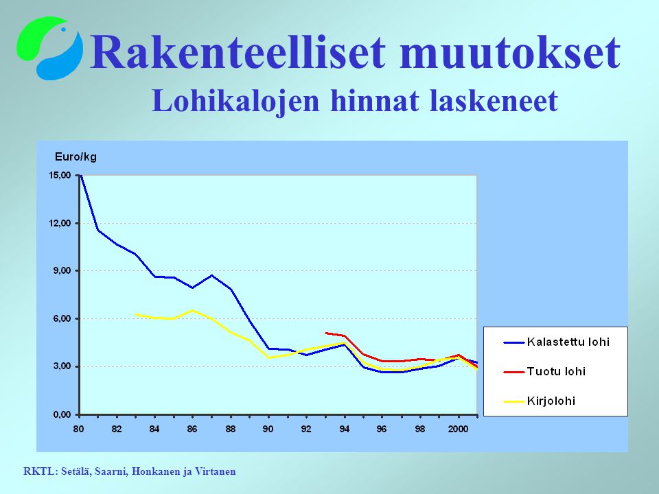 RKTL: Setälä, Saarni, Honkanen ja Virtanen Rakenteelliset muutokset Lohikalojen hinnat laskeneet