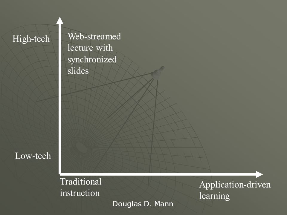 High-tech Low-tech Traditional instruction Application-driven learning Web-streamed lecture with synchronized slides Douglas D.