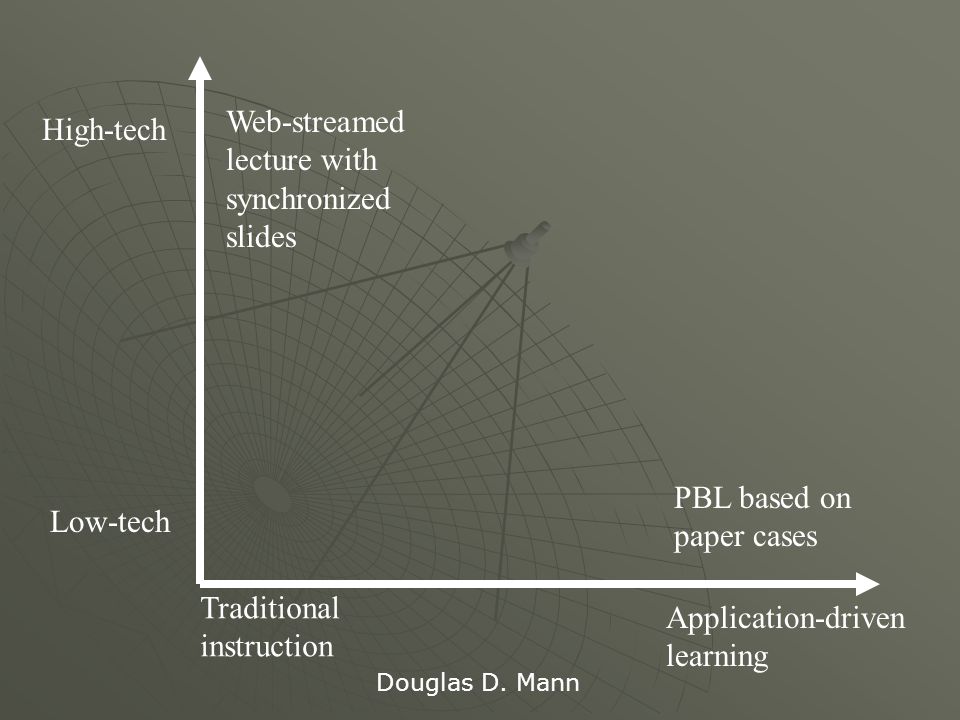 High-tech Low-tech Traditional instruction Application-driven learning Web-streamed lecture with synchronized slides PBL based on paper cases Douglas D.