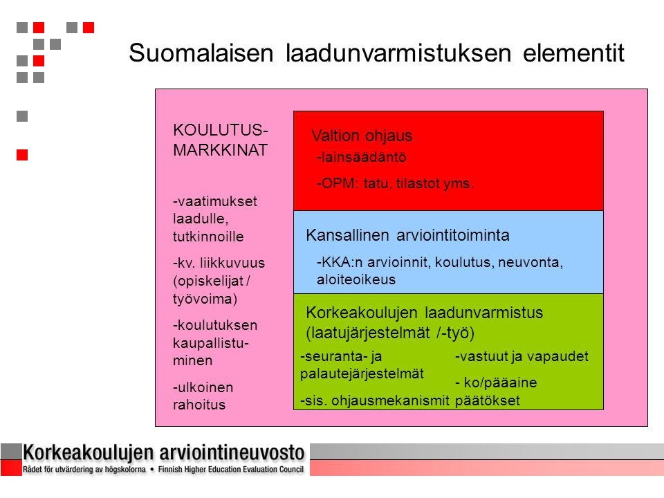 Suomalaisen laadunvarmistuksen elementit Valtion ohjaus -lainsäädäntö -OPM: tatu, tilastot yms.