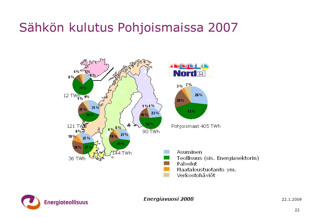 Energiavuosi Sähkön kulutus Pohjoismaissa 2007