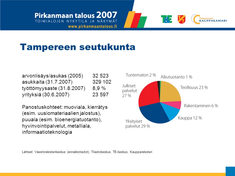 Tampereen seutukunta arvonlisäys/asukas (2005) asukkaita ( ) työttömyysaste ( )8,9 % yrityksiä ( ) Panostuskohteet: muoviala, kierrätys (esim.