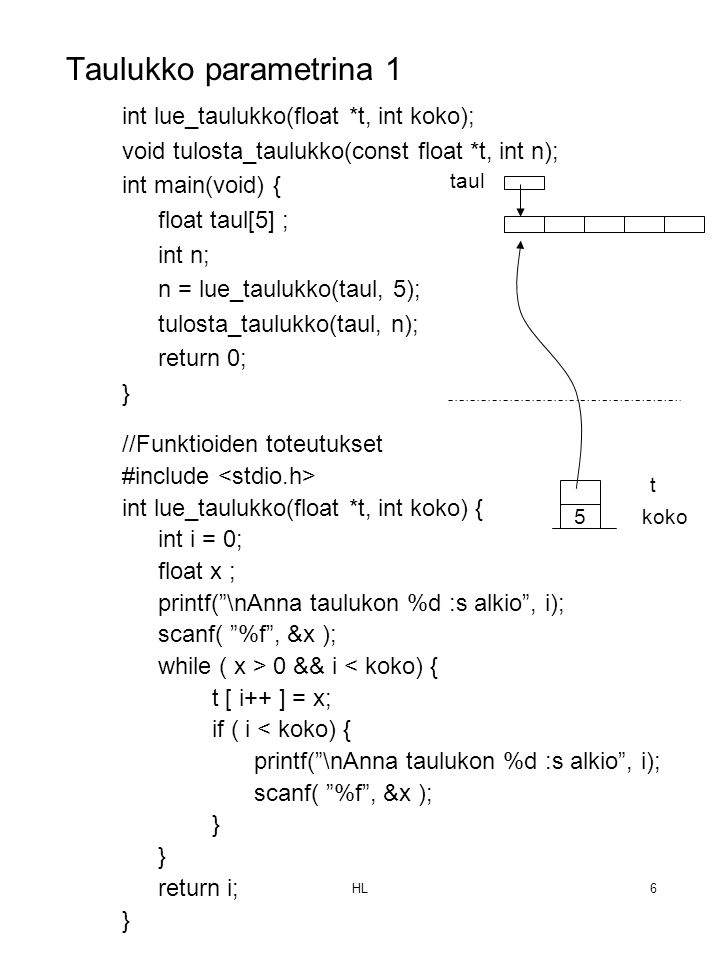 HL6 int lue_taulukko(float *t, int koko); void tulosta_taulukko(const float *t, int n); int main(void) { float taul[5] ; int n; n = lue_taulukko(taul, 5); tulosta_taulukko(taul, n); return 0; } //Funktioiden toteutukset #include int lue_taulukko(float *t, int koko) { int i = 0; float x ; printf( \nAnna taulukon %d :s alkio , i); scanf( %f , &x ); while ( x > 0 && i < koko) { t [ i++ ] = x; if ( i < koko) { printf( \nAnna taulukon %d :s alkio , i); scanf( %f , &x ); } return i; } Taulukko parametrina 1 5 t koko taul