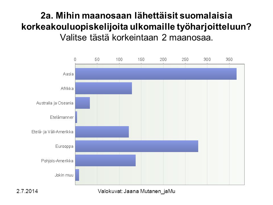 2a. Mihin maanosaan lähettäisit suomalaisia korkeakouluopiskelijoita ulkomaille työharjoitteluun.