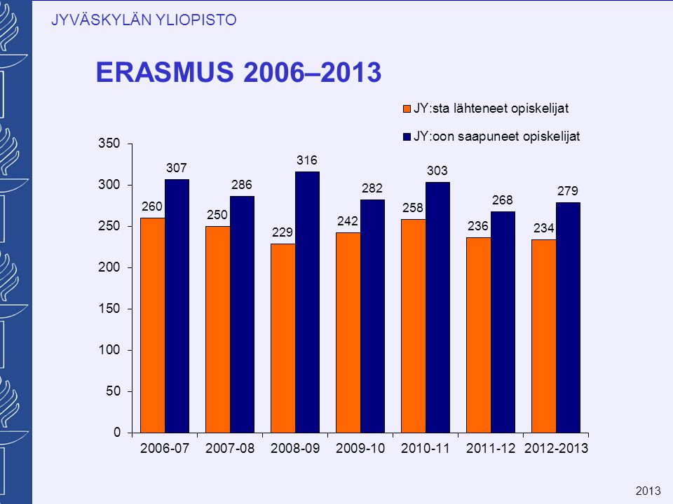 JYVÄSKYLÄN YLIOPISTO ERASMUS 2006–