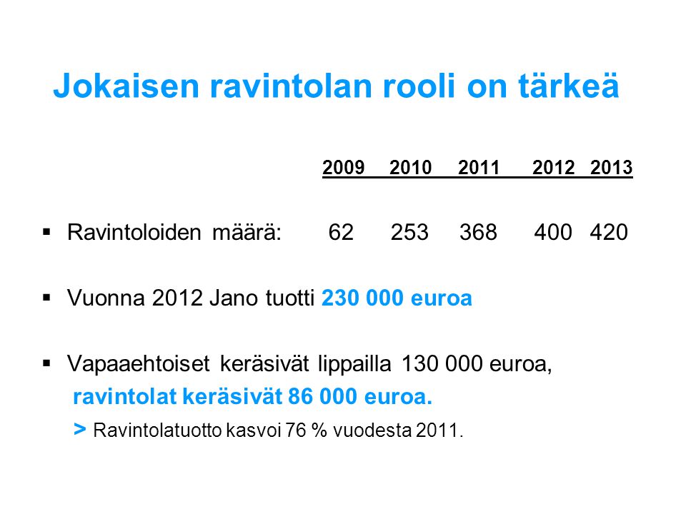 Jokaisen ravintolan rooli on tärkeä  Ravintoloiden määrä:  Vuonna 2012 Jano tuotti euroa  Vapaaehtoiset keräsivät lippailla euroa, ravintolat keräsivät euroa.