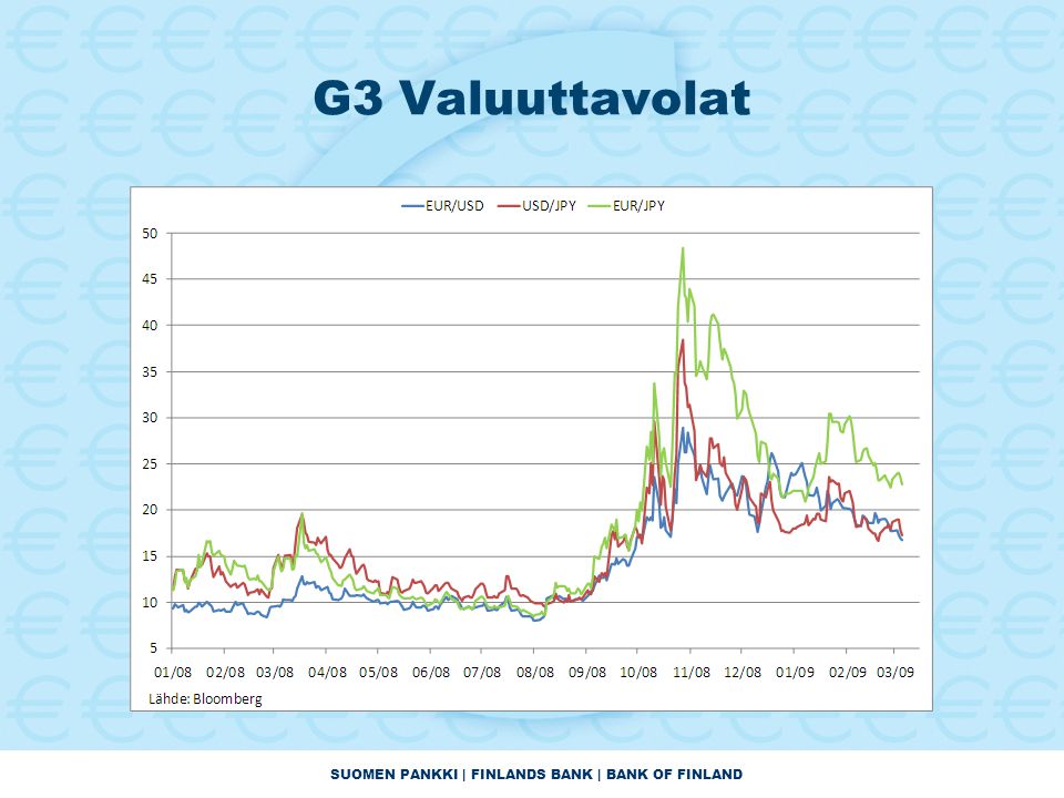 SUOMEN PANKKI | FINLANDS BANK | BANK OF FINLAND G3 Valuuttavolat
