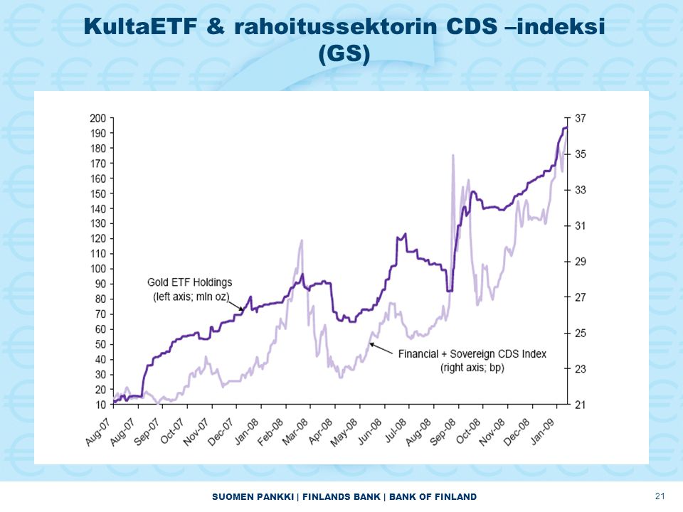 SUOMEN PANKKI | FINLANDS BANK | BANK OF FINLAND 21 KultaETF & rahoitussektorin CDS –indeksi (GS)