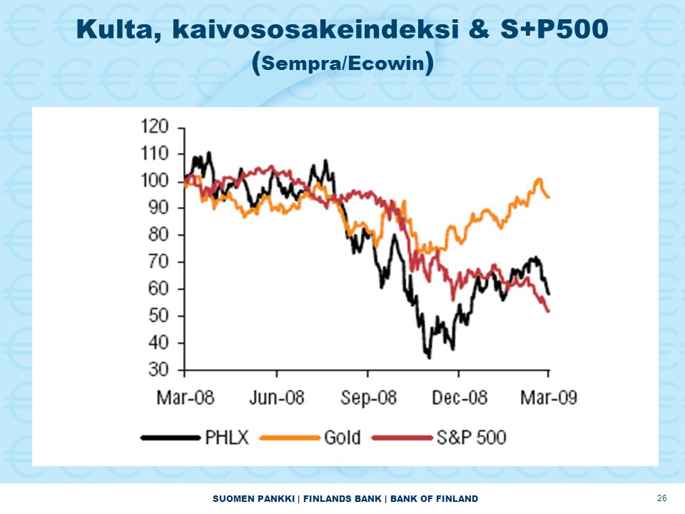 SUOMEN PANKKI | FINLANDS BANK | BANK OF FINLAND 26 Kulta, kaivososakeindeksi & S+P500 ( Sempra/Ecowin )